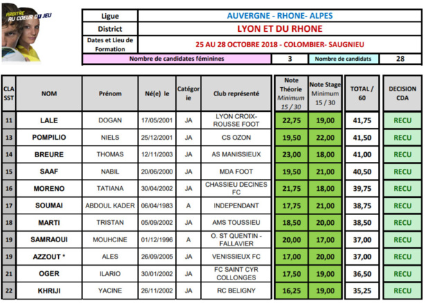 Arbitrage - 24 NOUVEAUX ARBITRES au district de Lyon et du Rhône Arbitrage - 24 NOUVEAUX ARBITRES au district de Lyon et du Rhône