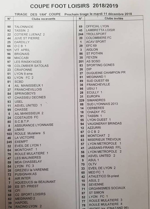 COUPE du RHONE Foot Loisir - Découvrez le tirage du premier tour COUPE du RHONE Foot Loisir - Découvrez le tirage du premier tour