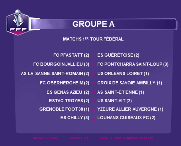 Coupe de France Féminine - Le tirage du 1er tour fédéral Coupe de France Féminine - Le tirage du 1er tour fédéral