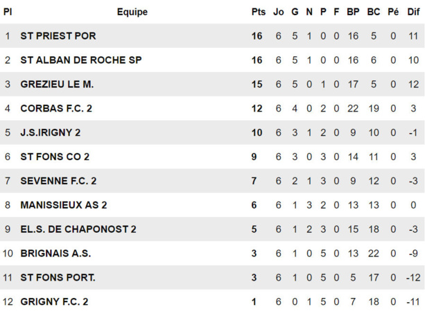 D3 - SAINT-ALBAN ne veut pas laisser passer le train une deuxième fois D3 - SAINT-ALBAN ne veut pas laisser passer le train une deuxième fois