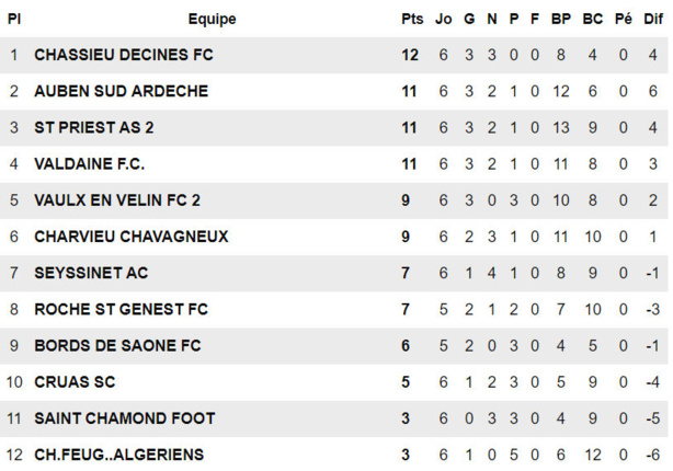 FC BORDS de SAONE - Ecrire la première page de la nouvelle histoire FC BORDS de SAONE - Ecrire la première page de la nouvelle histoire