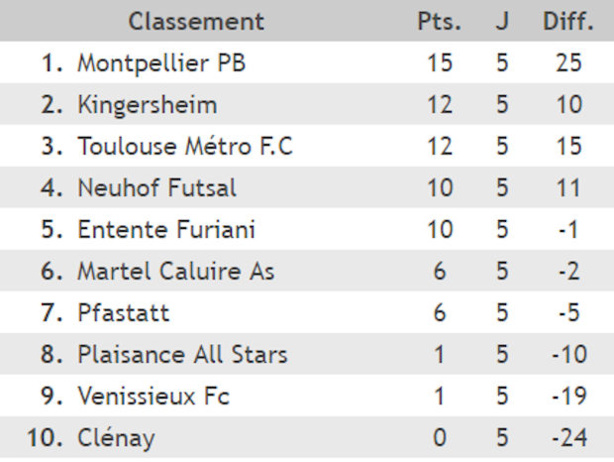 D2 Futsal - Tient, un derby ! D2 Futsal - Tient, un derby !
