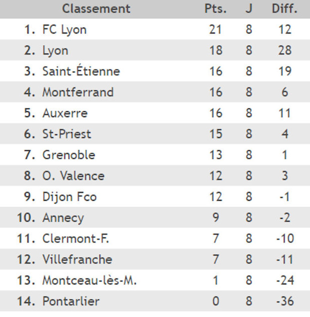 U17 Nationaux - AS SAINT-PRIEST, as-tu du mental ? U17 Nationaux - AS SAINT-PRIEST, as-tu du mental ?