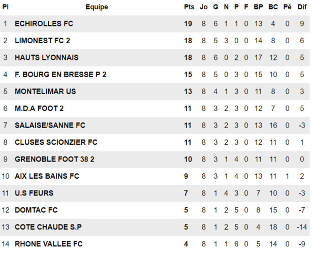 R1 - Les COACHS parlent de leurs matchs du week-end R1 - Les COACHS parlent de leurs matchs du week-end