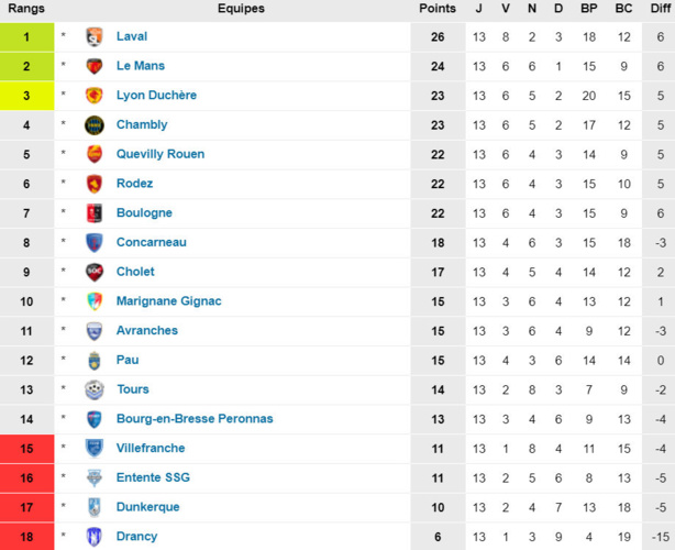 N1&N2 - Les COACHS parlent de leurs matchs du week-end
