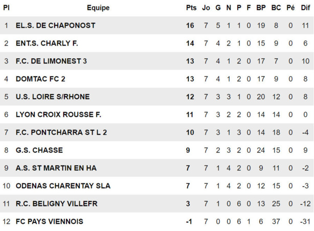 ES Chaponost - D. PERONI : "Pourquoi pas nous ?" ES Chaponost - D. PERONI : "Pourquoi pas nous ?"