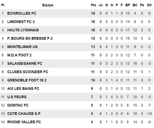 FC DOMTAC - F. ODIN : "Ca nous a montré qu'on était capable de la faire..." FC DOMTAC - F. ODIN : "Ca nous a montré qu'on était capable de la faire..."