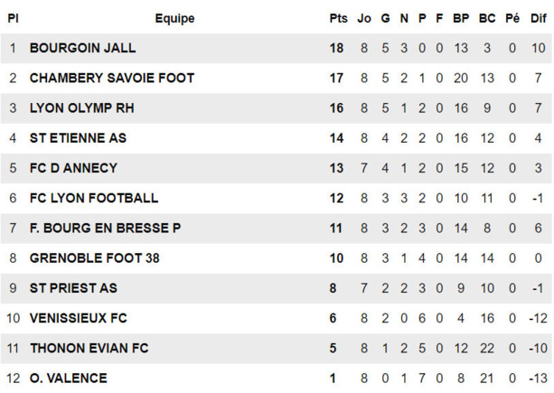 U15 R1 – Gilets JAUNES mais derby gagnant contre les VERTS pour l’OL U15 R1 – Gilets JAUNES mais derby gagnant contre les VERTS pour l’OL