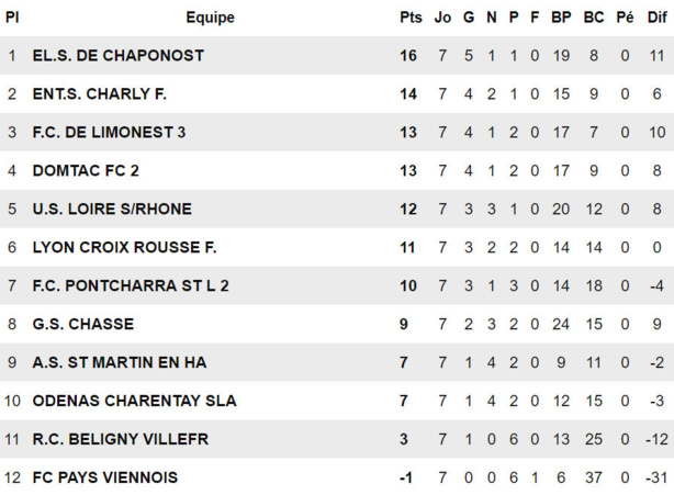 Entente ODENAS-CHARENTAY - Y. LONGEFAY : "Ne pas hésiter à jouer..." Entente ODENAS-CHARENTAY - Y. LONGEFAY : "Ne pas hésiter à jouer..."