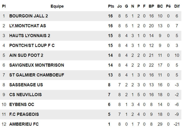 AS Montchat – Ronald YAO : "J'ai envie que les gens prennent du plaisir à venir nous voir..." AS Montchat – Ronald YAO : "J'ai envie que les gens prennent du plaisir à venir nous voir..."