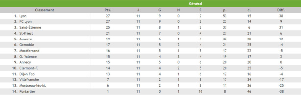 U17 Nationaux - Le FC VILLEFRANCHE n'a plus le choix.