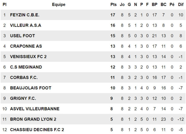 Feyzin CBE - S. TRABELSI : "Je connais cette équipe de l'USEL par cœur..." Feyzin CBE - S. TRABELSI : "Je connais cette équipe de l'USEL par cœur..."