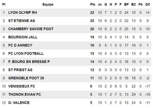 U15 R1 – OL - AS SAINT-PRIEST... c’est TAHAR contre TAHAR !