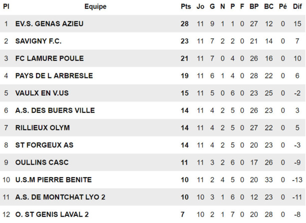 ES Genas - Hani EL GASMI : "Je ne m'y attendais pas..." ES Genas - Hani EL GASMI : "Je ne m'y attendais pas..."