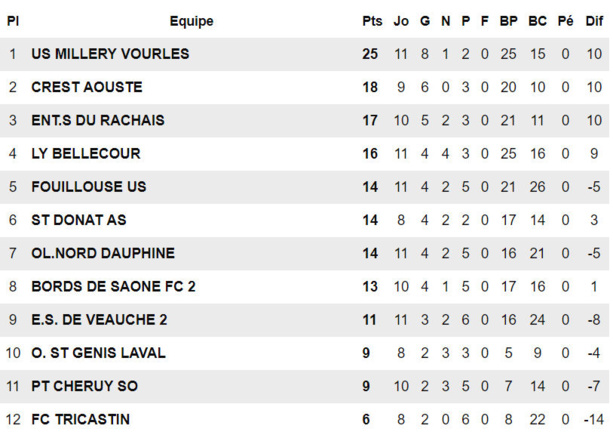 AS Bellecour-Perrache – N. CROUZET : « Nous sommes dans les temps de passage… » AS Bellecour-Perrache – N. CROUZET : « Nous sommes dans les temps de passage… »