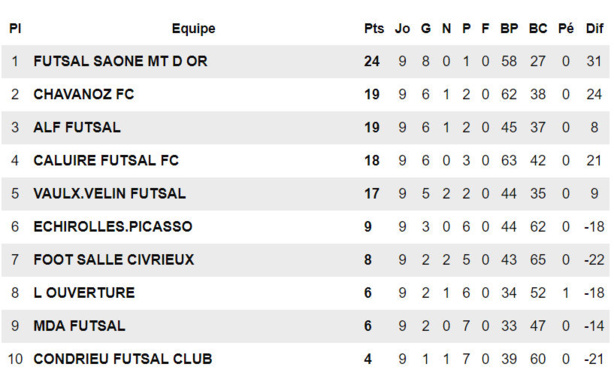 FS Mont d'Or - A. ARTEAGA : "Le danger sera de nous voir trop beaux..." FS Mont d'Or - A. ARTEAGA : "Le danger sera de nous voir trop beaux..."