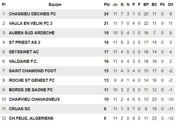 FC Bords de Saône - J. BERNARD : "Je suis entouré d'hommes de valeurs..." FC Bords de Saône - J. BERNARD : "Je suis entouré d'hommes de valeurs..."