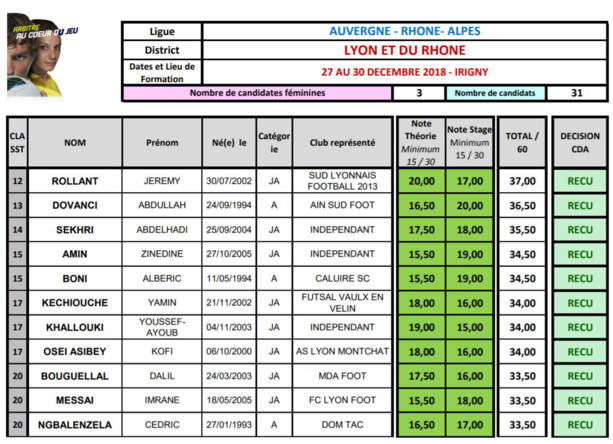 District - 27 nouveaux jeunes ARBITRES reçus District - 27 nouveaux jeunes ARBITRES reçus