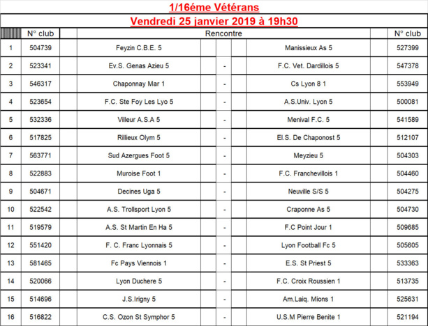 Coupe du Rhône VETERANS - Découvrez le tirage des 16èmes de finale