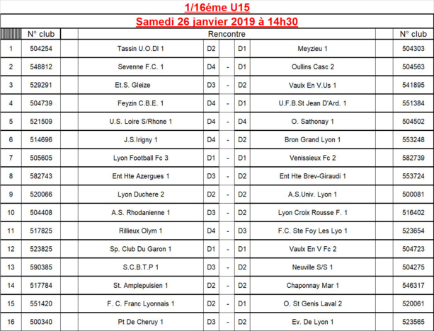 Coupe du Rhône U15 - Découvrez le tirage des 16èmes de finale Coupe du Rhône U15 - Découvrez le tirage des 16èmes de finale