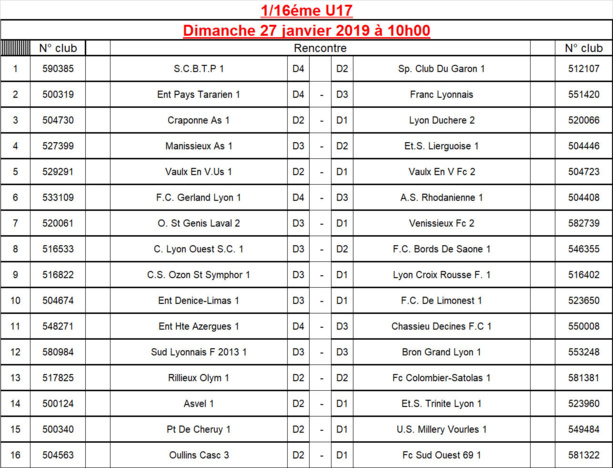 Coupe du Rhône U17 - Découvrez le tirage des 16èmes de finale Coupe du Rhône U17 - Découvrez le tirage des 16èmes de finale
