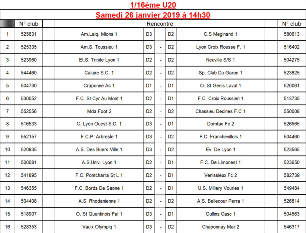 Coupe du Rhône U20 - Découvrez le tirage des 16èmes de finale Coupe du Rhône U20 - Découvrez le tirage des 16èmes de finale