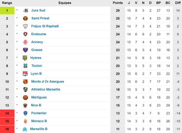 N2 - C'est reparti, à chacun ses objectifs N2 - C'est reparti, à chacun ses objectifs