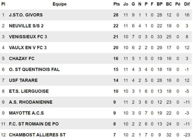 D2 - L'ES LIERGUOISE ne veut pas s'arrêter là D2 - L'ES LIERGUOISE ne veut pas s'arrêter là