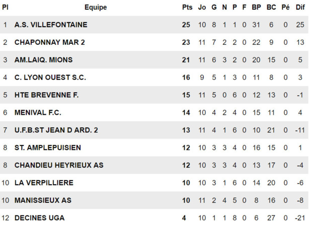 D1 - Le CS VERPILLIERE veut le faire pour MAXIME D1 - Le CS VERPILLIERE veut le faire pour MAXIME