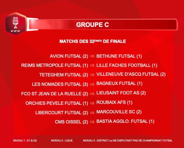 Coupe de France Futsal - Découvrez le tirage des 32èmes de finale Coupe de France Futsal - Découvrez le tirage des 32èmes de finale