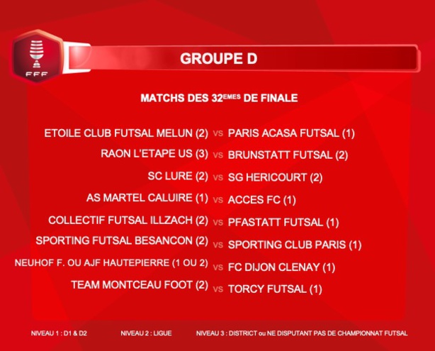 Coupe de France Futsal - Découvrez le tirage des 32èmes de finale Coupe de France Futsal - Découvrez le tirage des 32èmes de finale
