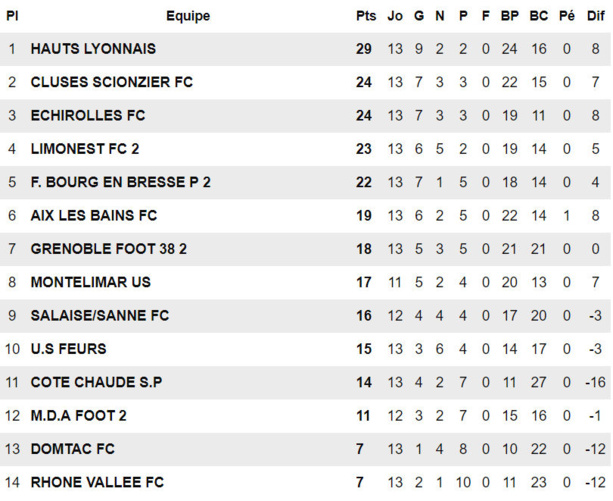 R1 - Les COACHS parlent de leurs matchs du week-end R1 - Les COACHS parlent de leurs matchs du week-end