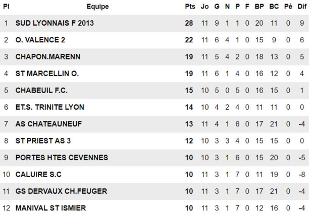 FC Chaponnay-Marennes - A. CATARSI : "Qui mieux que nous sait que c'est à la fin du bal qu'on paye les musiciens ?" FC Chaponnay-Marennes - A. CATARSI : "Qui mieux que nous sait que c'est à la fin du bal qu'on paye les musiciens ?"