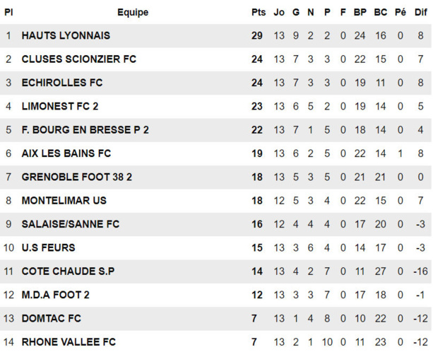 MDA Foot B - Clément GUILLOT : "Il faut prendre du recul sur la situation..." MDA Foot B - Clément GUILLOT : "Il faut prendre du recul sur la situation..."