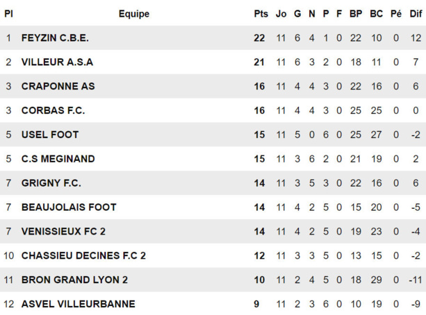 AS Bron GL (D1) - Samir STA : "La vérité viendra du terrain..." AS Bron GL (D1) - Samir STA : "La vérité viendra du terrain..."