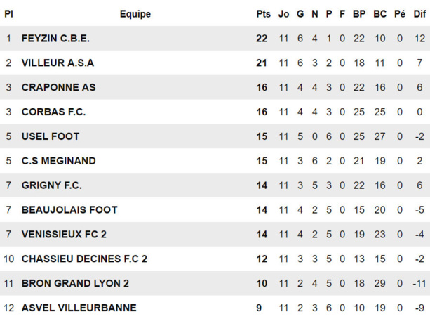 AS Bron GL (D1) - Samir STA : "La vérité viendra du terrain..."