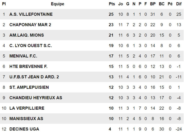 D1 - Déjà Stop ou encore pour le FC MENIVAL D1 - Déjà Stop ou encore pour le FC MENIVAL