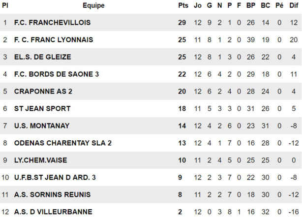 D3 - L'US MONTANAY braque le leader ! D3 - L'US MONTANAY braque le leader !