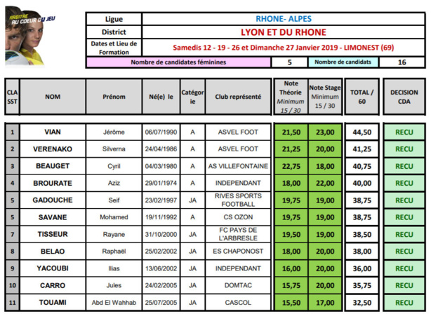 Arbitrage - Onze nouveaux SIFFLETS dans le Rhône Arbitrage - Onze nouveaux SIFFLETS dans le Rhône