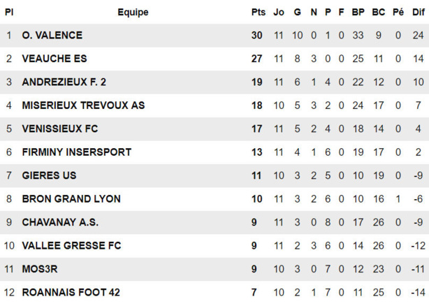 AS Misérieux-Trévoux - K. GARNIER : "Je ne ferai pas n'importe quoi..." AS Misérieux-Trévoux - K. GARNIER : "Je ne ferai pas n'importe quoi..."