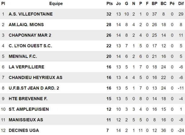 UGA Décines - S. BOUKABENE : "Je ne regrette jamais mes choix..." UGA Décines - S. BOUKABENE : "Je ne regrette jamais mes choix..."