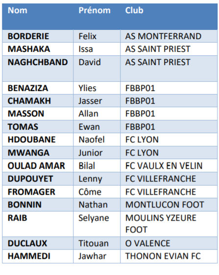 Interligues U16 - Découvrez la sélection LAURA Foot