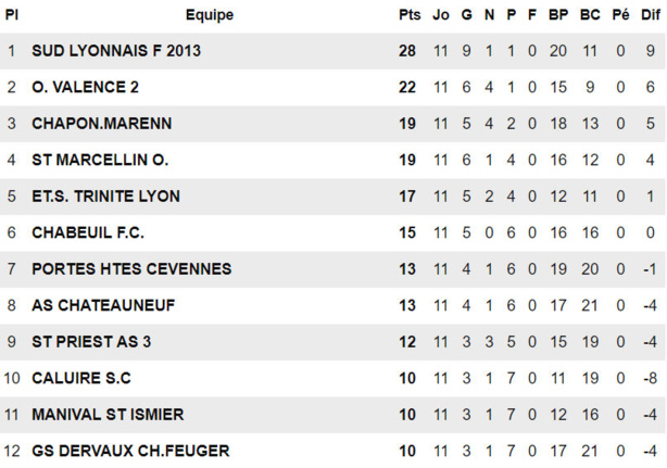 Sud Lyonnais 2013 - V. LORI : "CHAPONNAY-MARENNES aura plus à perdre que nous..." Sud Lyonnais 2013 - V. LORI : "CHAPONNAY-MARENNES aura plus à perdre que nous..."