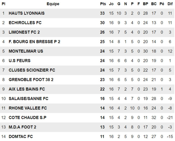 R1 - Les COACHS parlent de leurs matchs du week-end R1 - Les COACHS parlent de leurs matchs du week-end