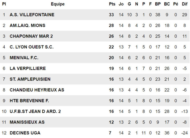 LOSC - S. CHARRETON : "L'esprit d'équipe et l'envie ne suffiront plus... LOSC - S. CHARRETON : "L'esprit d'équipe et l'envie ne suffiront plus...