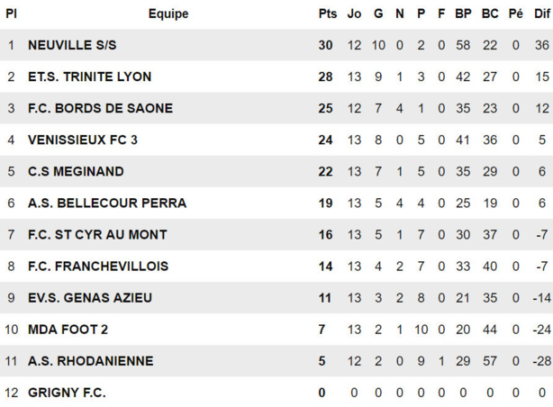 D2 U20 - L'ES TRINITE reste dans la course D2 U20 - L'ES TRINITE reste dans la course