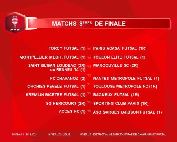 Coupe de France Futsal - Le FC CHAVANOZ est fixé pour les 8èmes Coupe de France Futsal - Le FC CHAVANOZ est fixé pour les 8èmes
