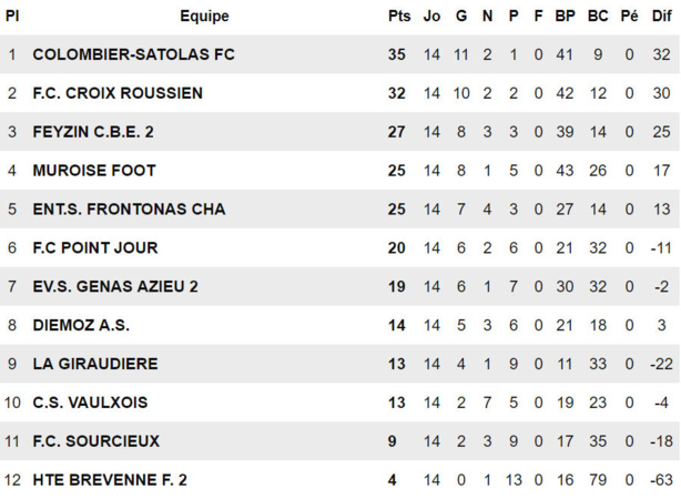 Muroise Foot - V. PAPALEO : "Si on perd, c'est mort..." Muroise Foot - V. PAPALEO : "Si on perd, c'est mort..."