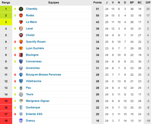 Morgann Larrieu Morgann Larrieu