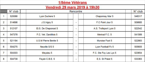 Coupe du Rhône VETERANS - Découvrez le tirage des 8èmes de finale Coupe du Rhône VETERANS - Découvrez le tirage des 8èmes de finale